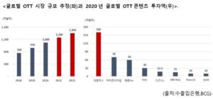 글로벌 애니메이션 산업분석