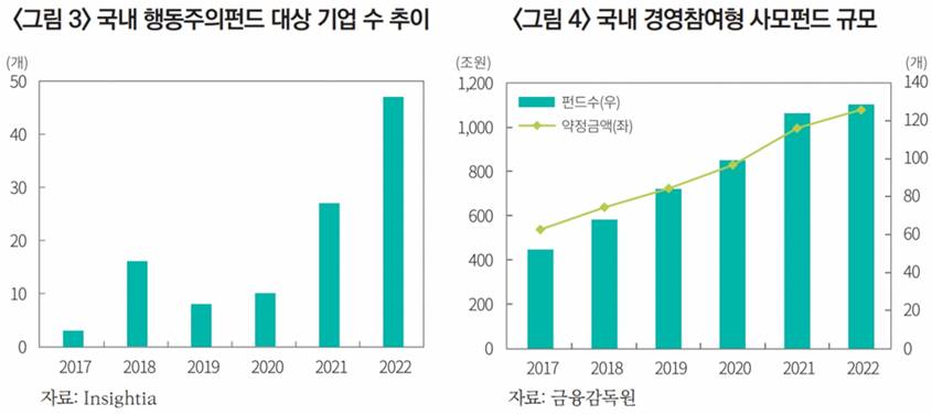 회계장부열람권