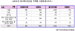 애니메이션 산업