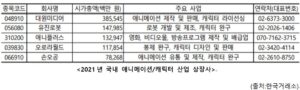 애니메이션 산업