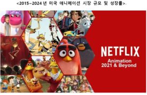 미국 애니메이션 산업