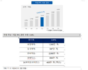 국내 PFS주사기 규모