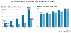 애니메이션 콘텐츠