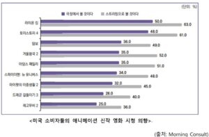 애니메이션 영화