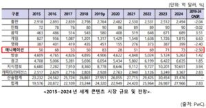 애니메이션 산업