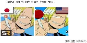 글로벌 애니메이션 산업