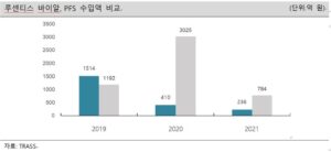 루센티스 바이알, PFS 수입액 비교 PFS주사기