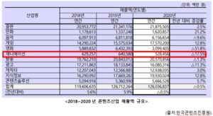 글로벌 애니메이션 산업