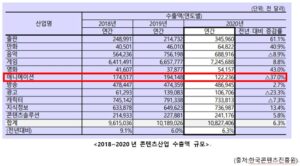 애니메이션 산업