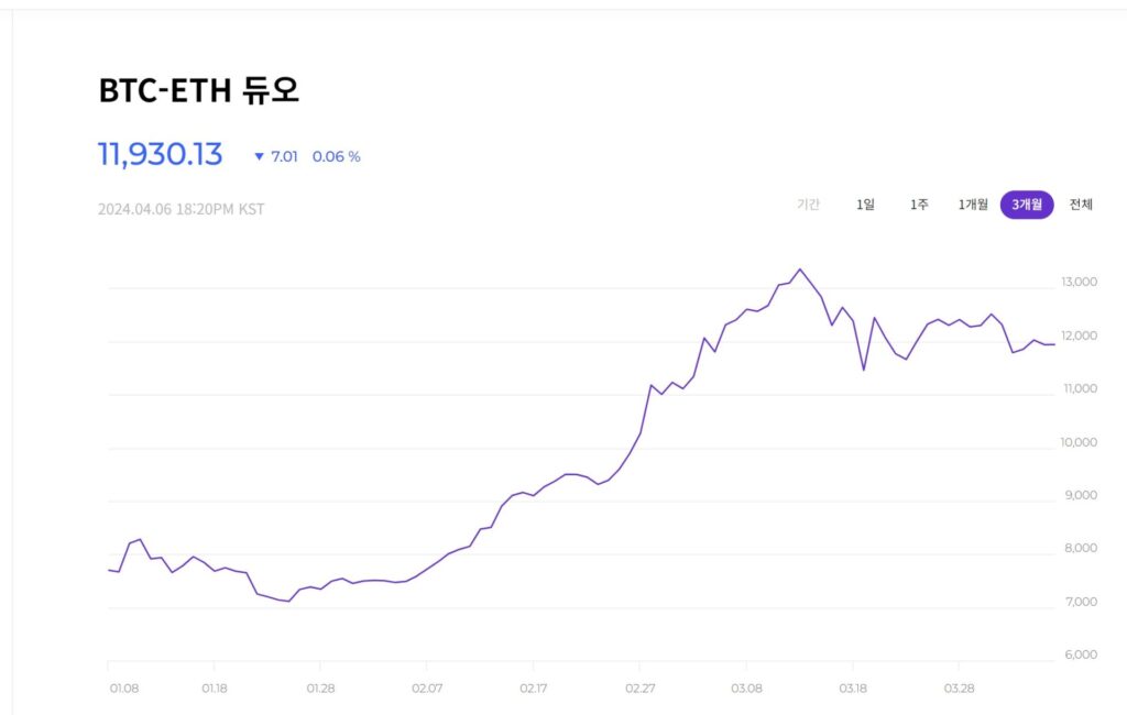 비트코인ETF 두나무
