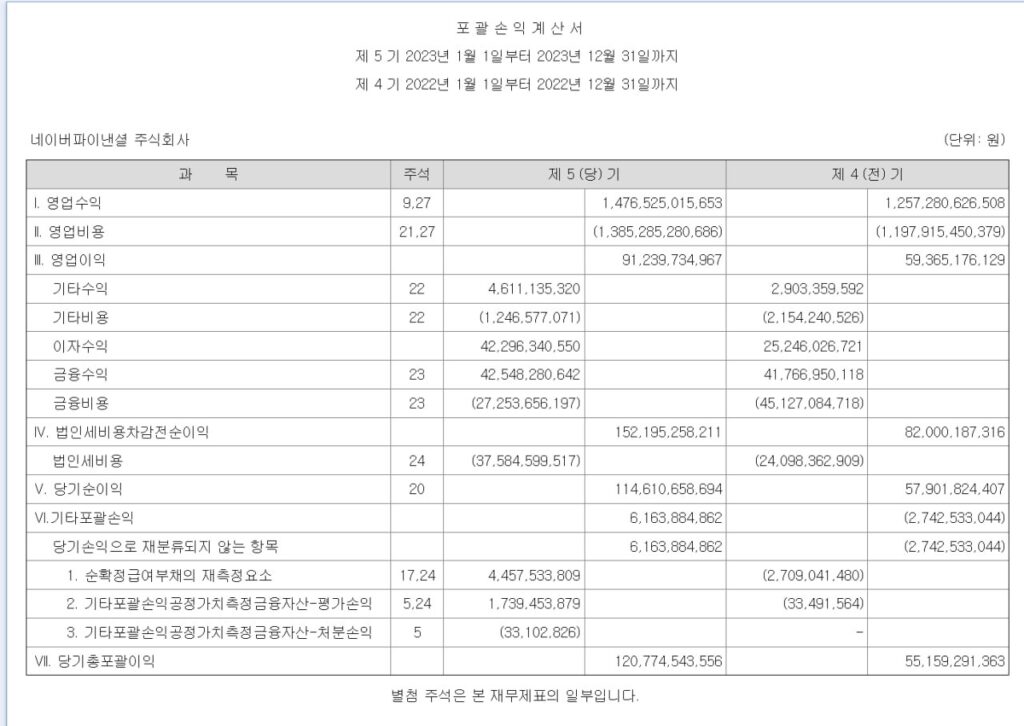 네이버파이낸셜