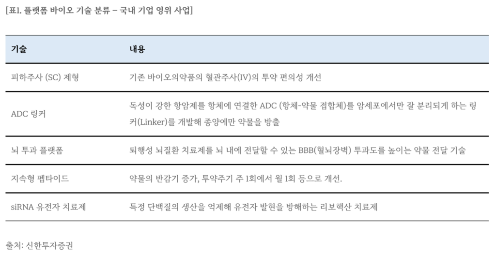 플랫폼 바이오