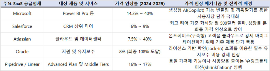 사모대출 벤처시장 