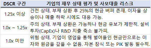 사모대출 벤처시장